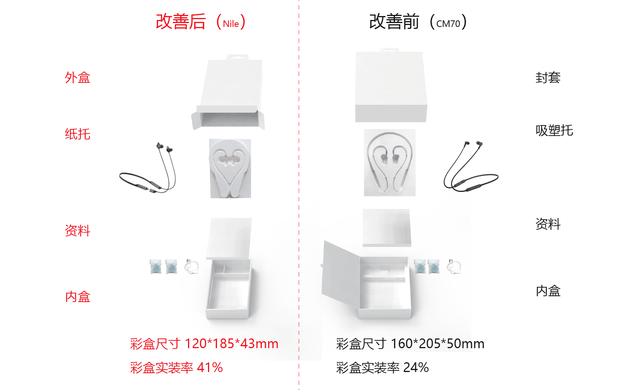 华为电子产品外包装盒、外包装箱是哪个厂做的_佰富彩