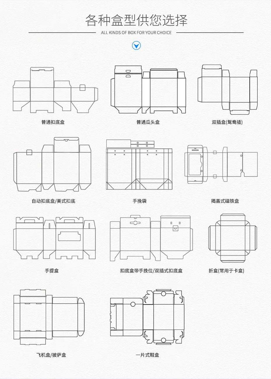 食品展示包装盒盒型