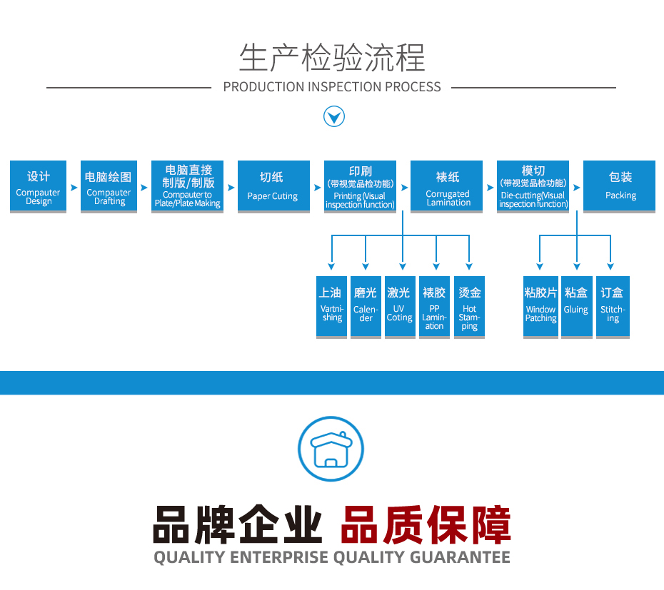 咖啡机彩盒包装生产检验流程